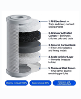 UMA Water Faucet Purifier — Advanced Multi-Stage Filtration | 2 Filters Included